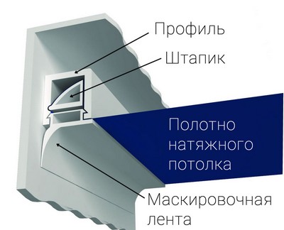 Штапиковая система крепления