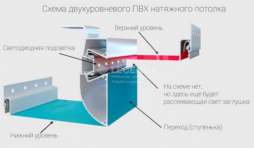 Профиль двухуровневый