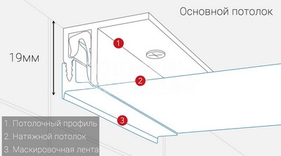Схема монтажа натяжного потолка на потолочный профиль